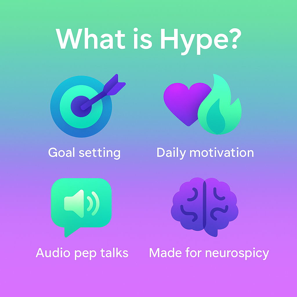 What is Hype Colorful illustration titled ‘What is Hype?’ featuring four icons with labels: goal setting (target icon), daily motivation (heart and flame), audio pep talks (speaker icon), and made for neurospicy (brain icon). The background is a soft gradient of mint green to lavender.